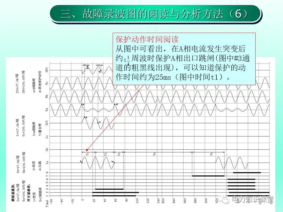 故障录波