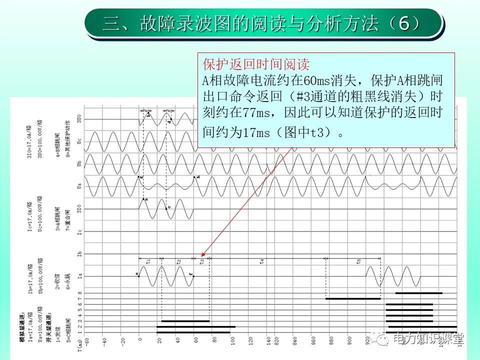 故障录波