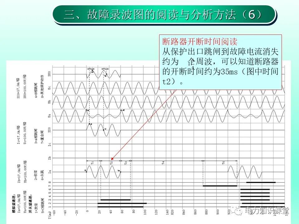 故障录波