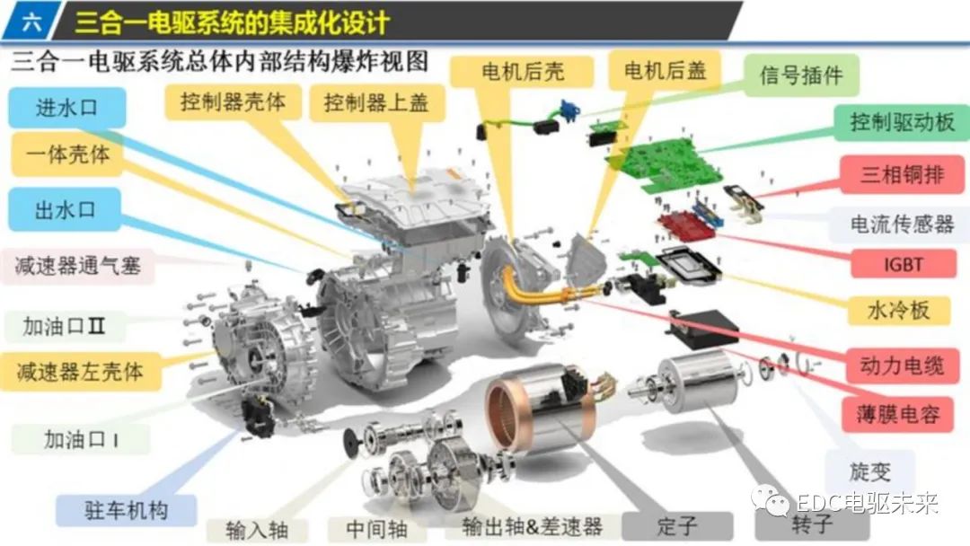 新能源汽车