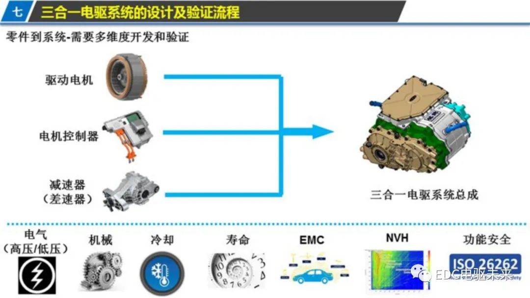 新能源汽车