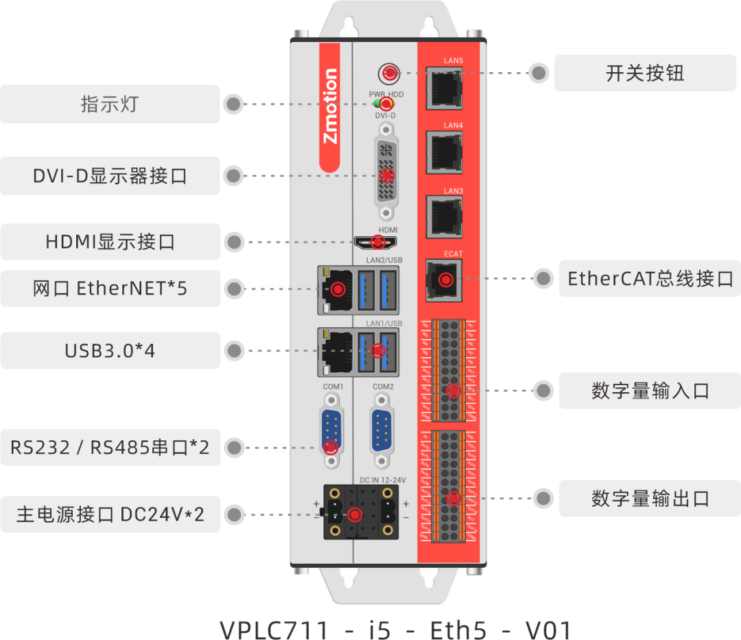 机器视觉