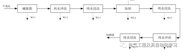 芯片