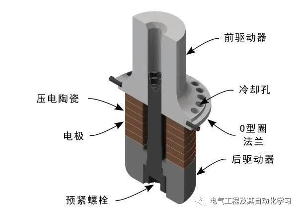 换能器