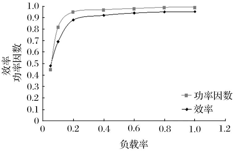 传动系统