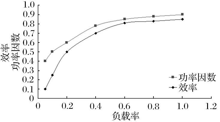 传动系统