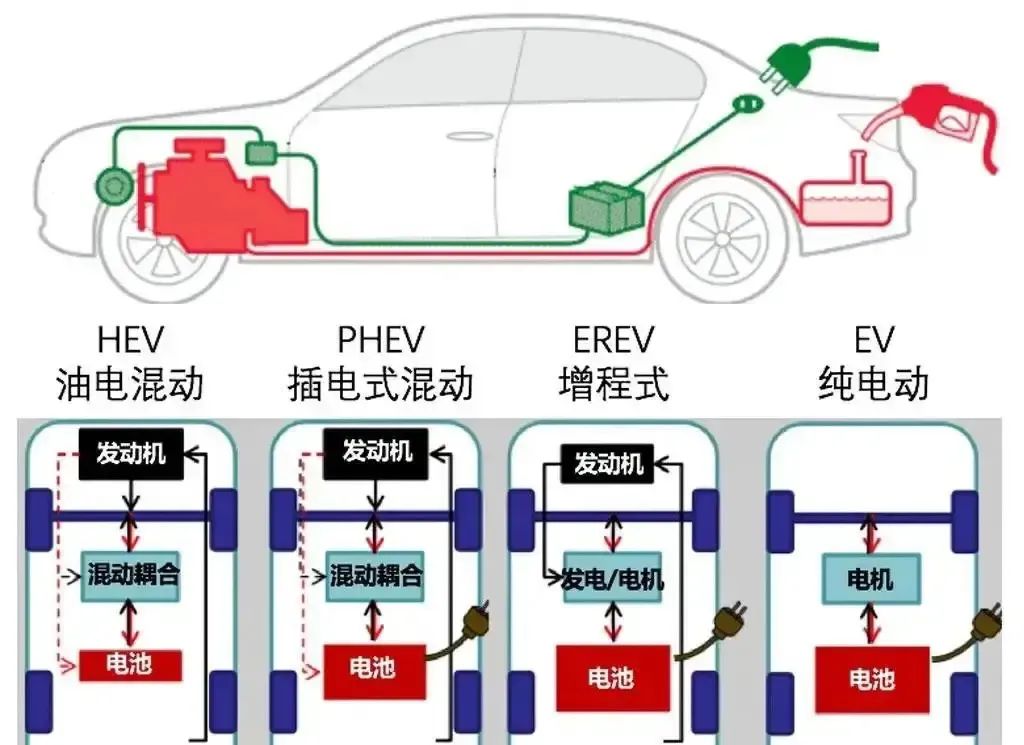 汽车动力