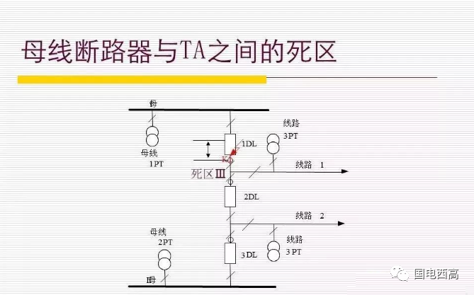 母线