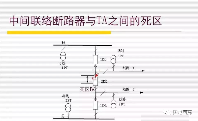 母线