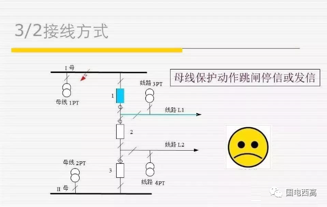 母线