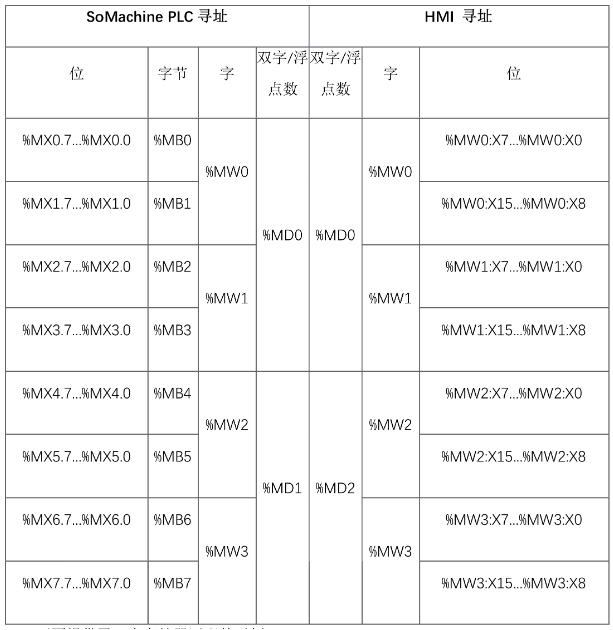 MODBUS