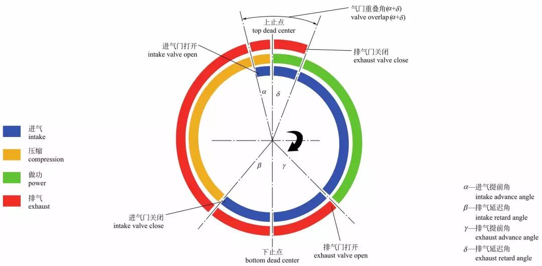 发动机