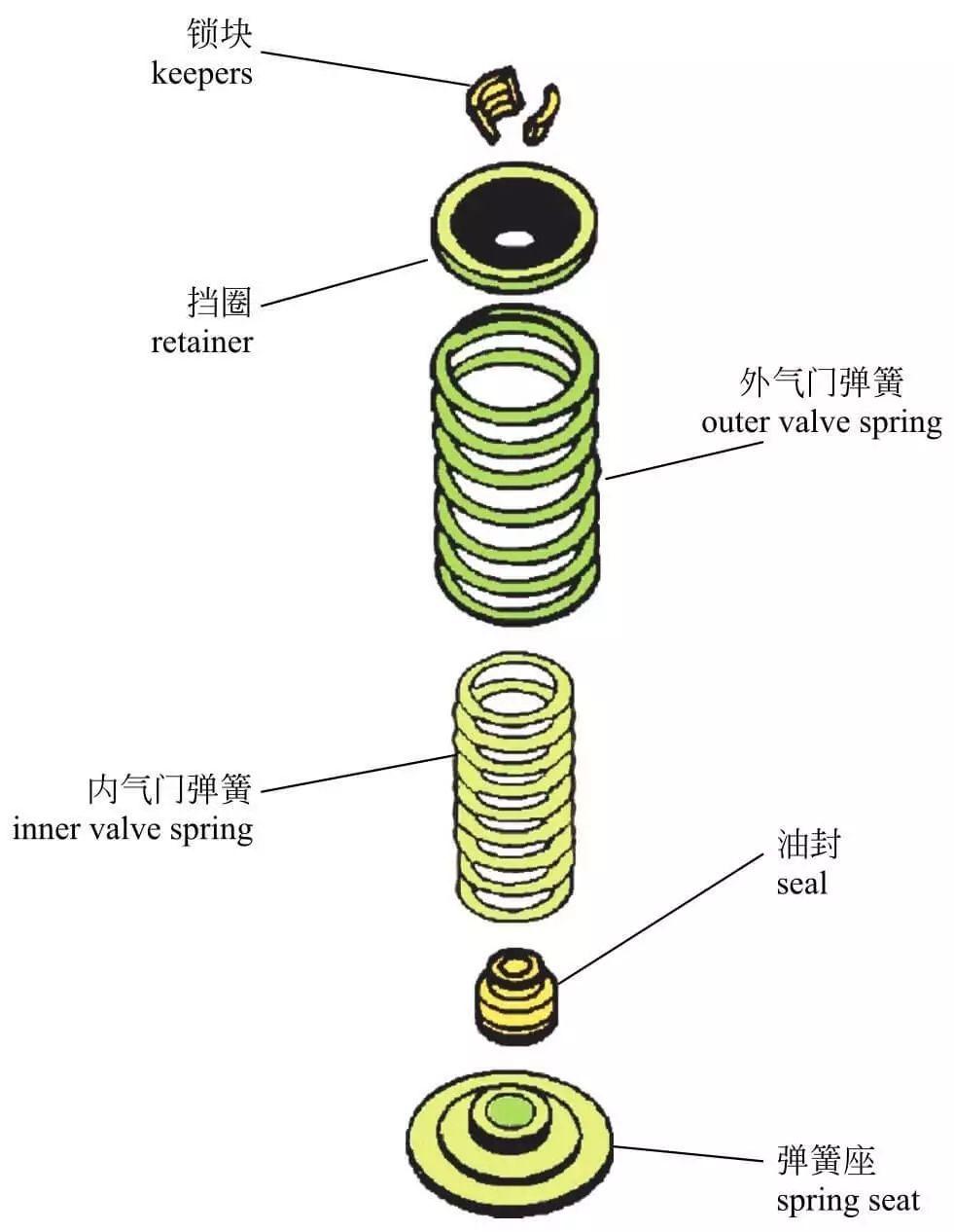 发动机