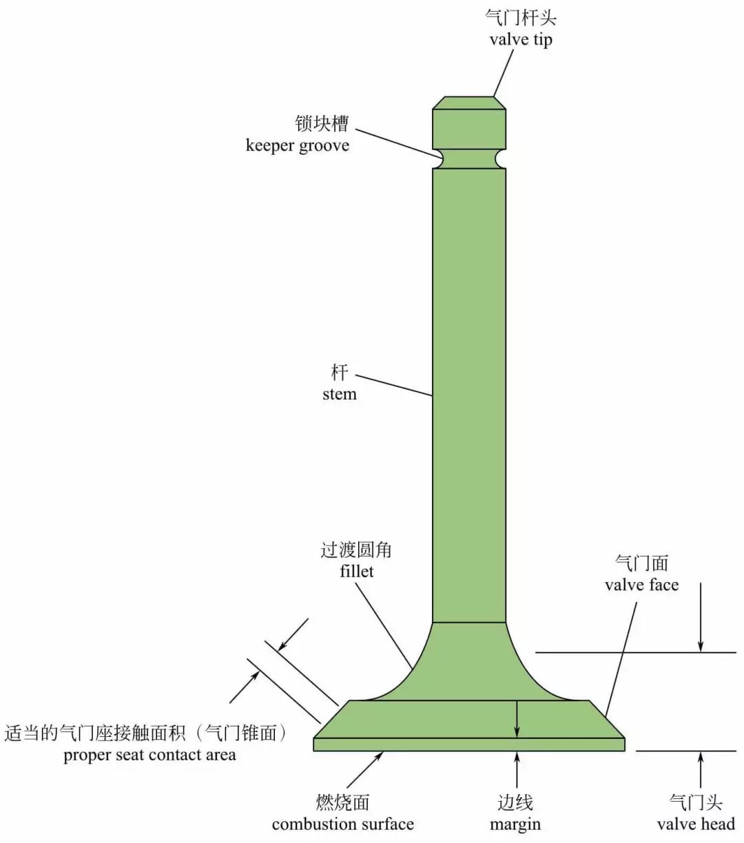 发动机