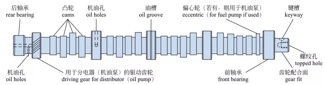 发动机