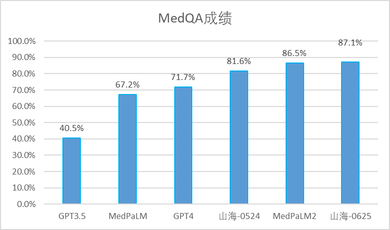 云知声