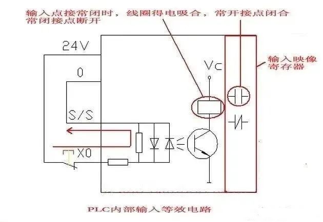 plc