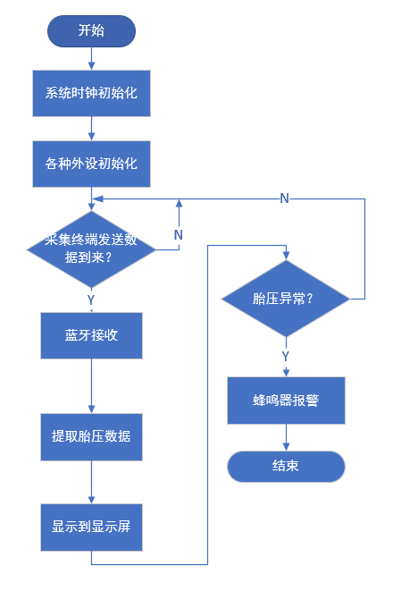 监测仪