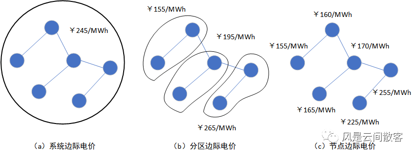 电力