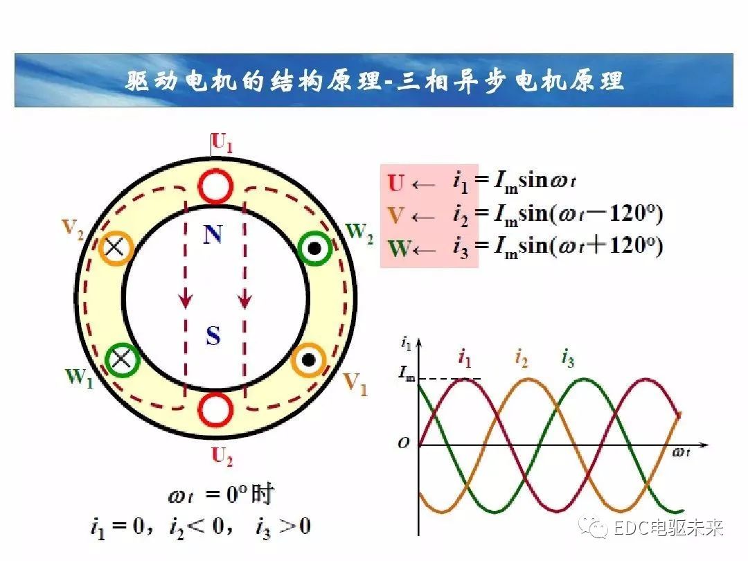 逆变器