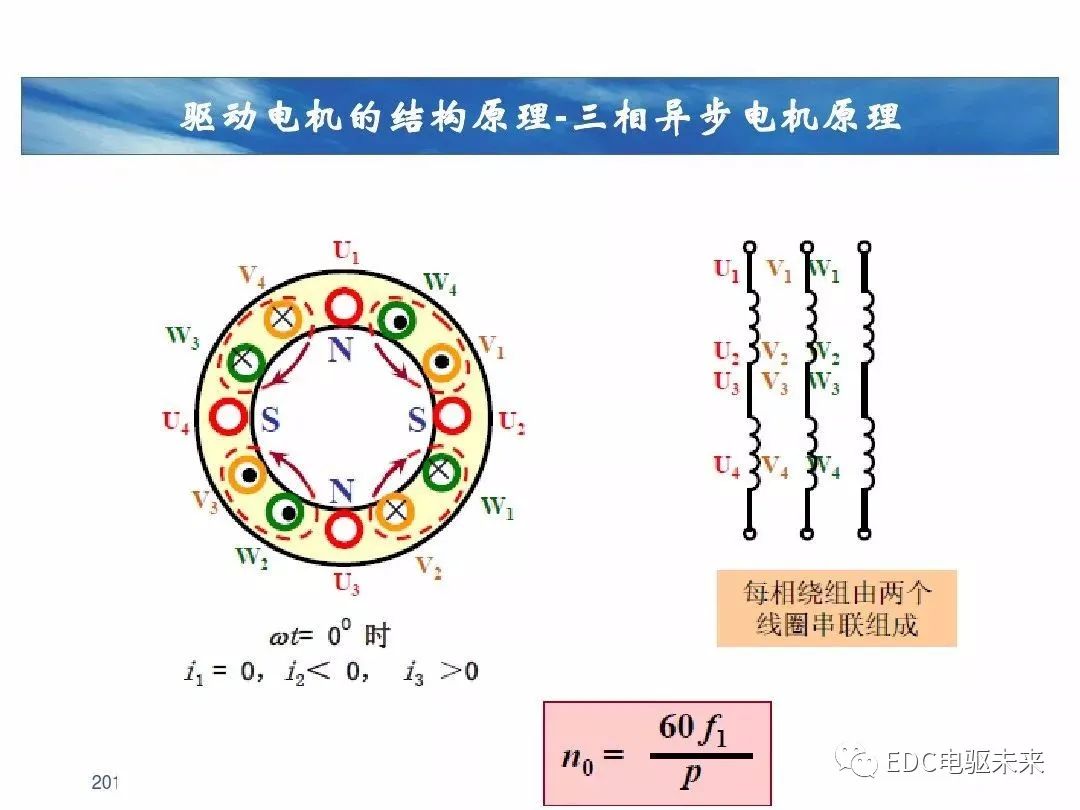 逆变器