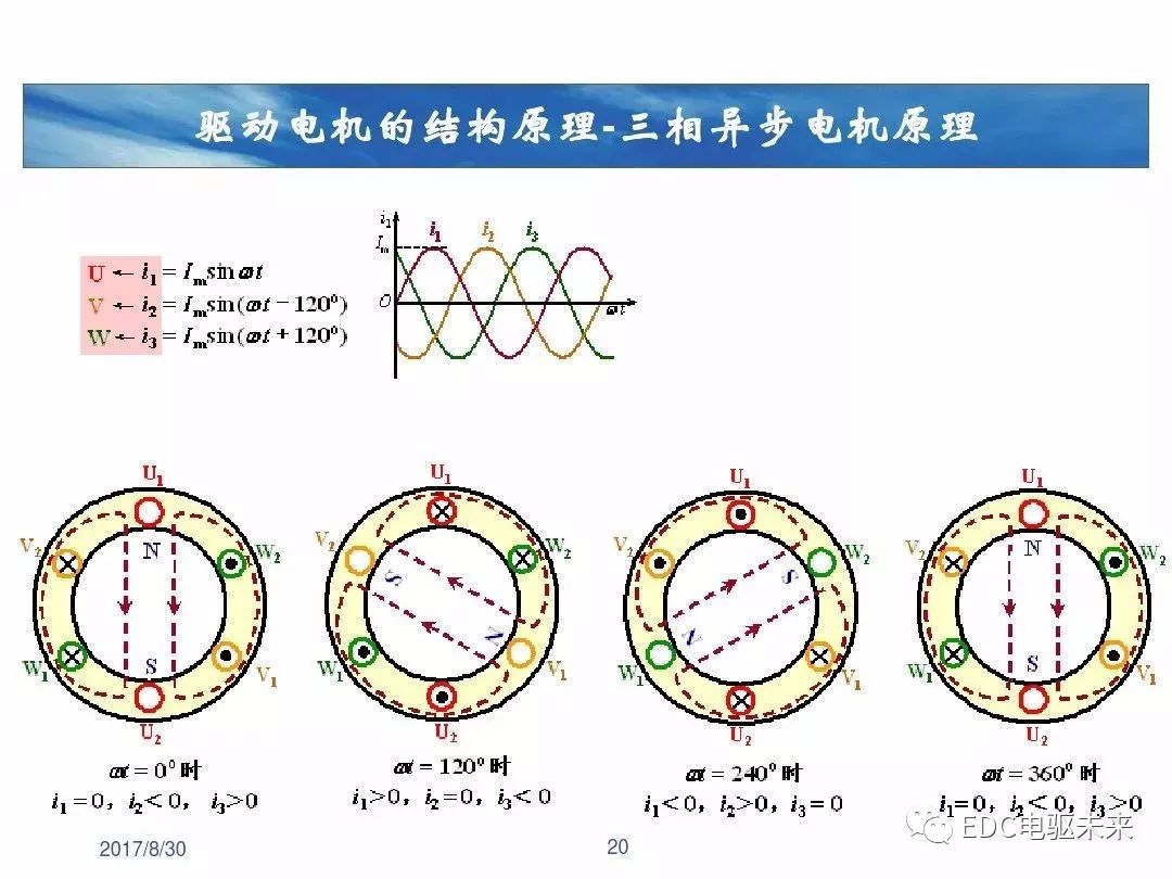 逆变器