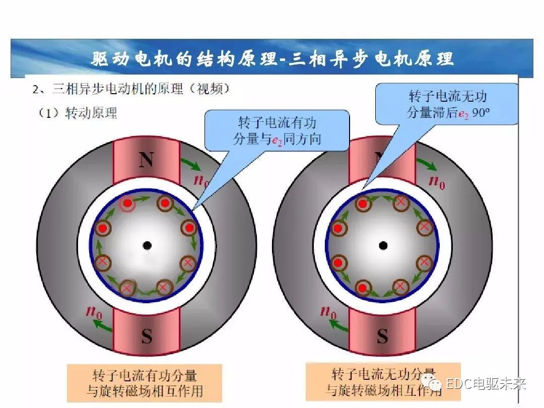 新能源汽车