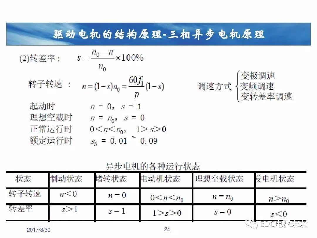 逆变器