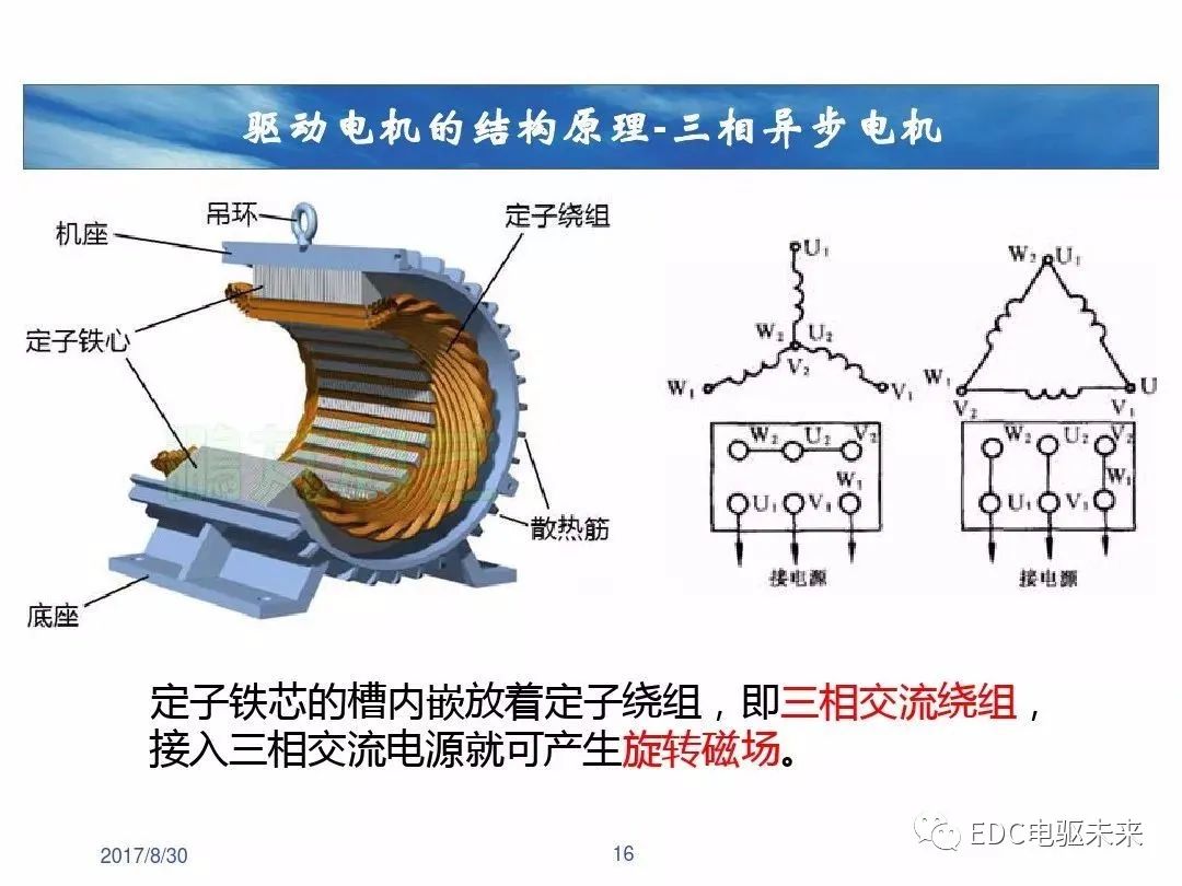 逆变器