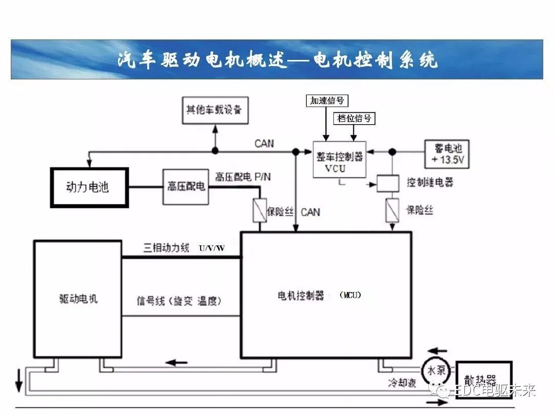 逆变器