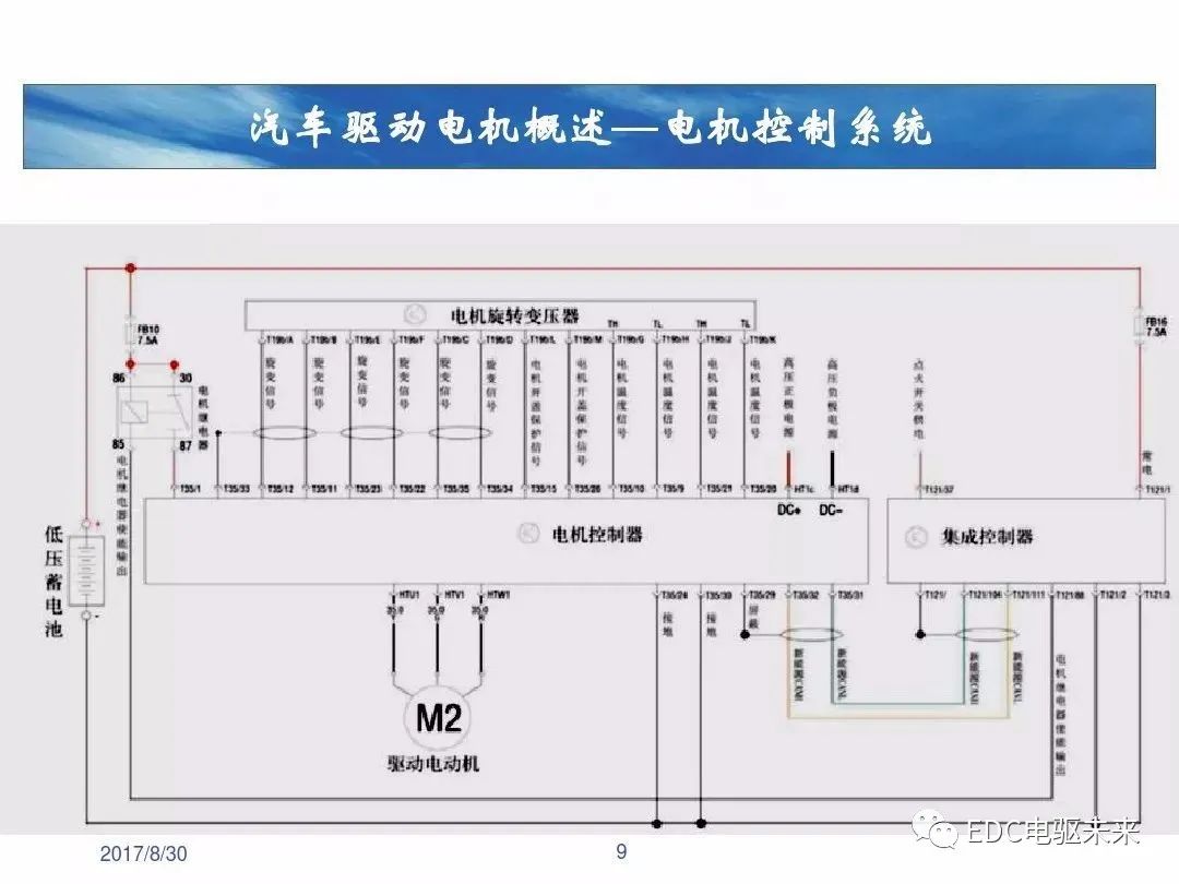 新能源汽车