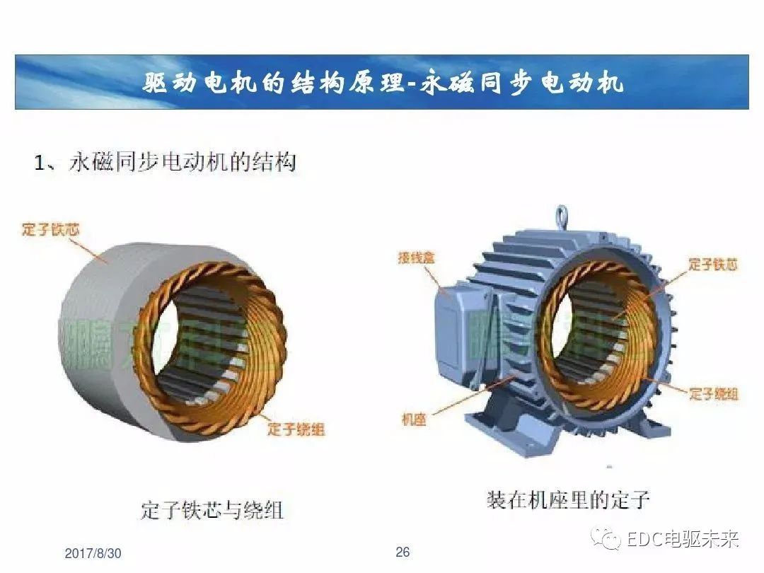 新能源汽车