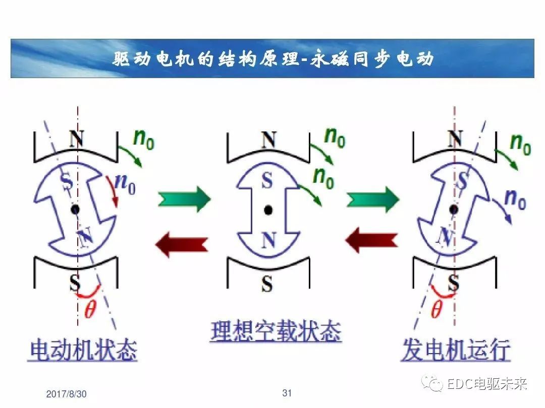 新能源汽车