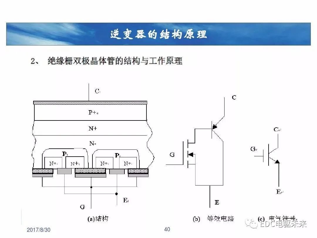 逆变器