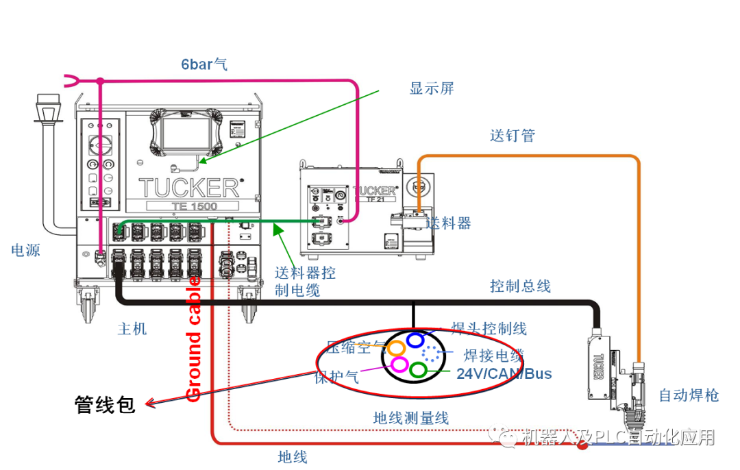 驱动器