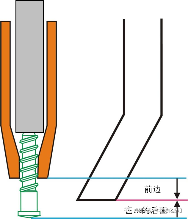 驱动器