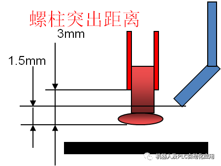 驱动器