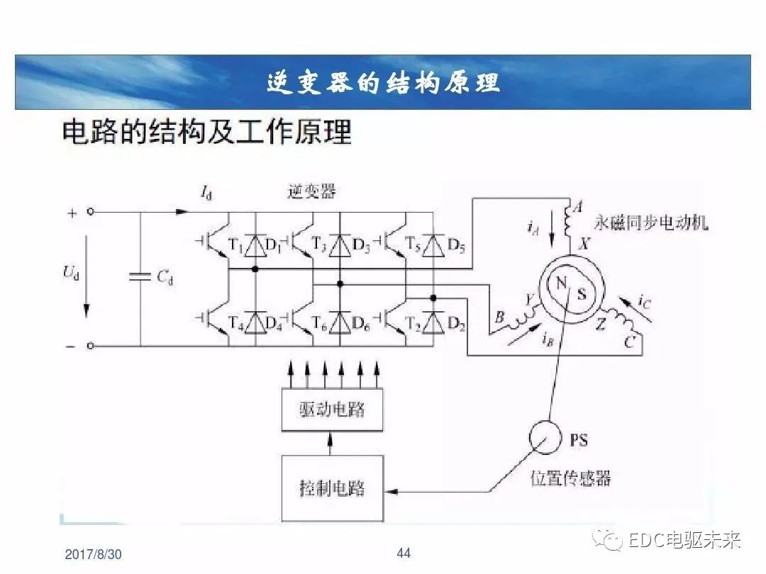 逆变器