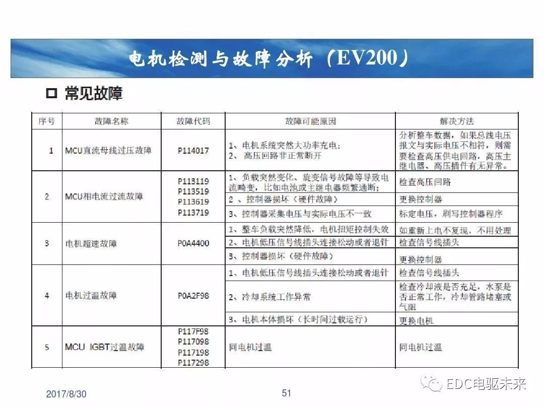 逆变器