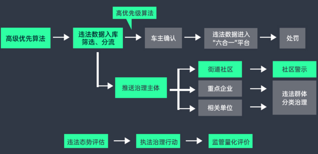 电动自行车