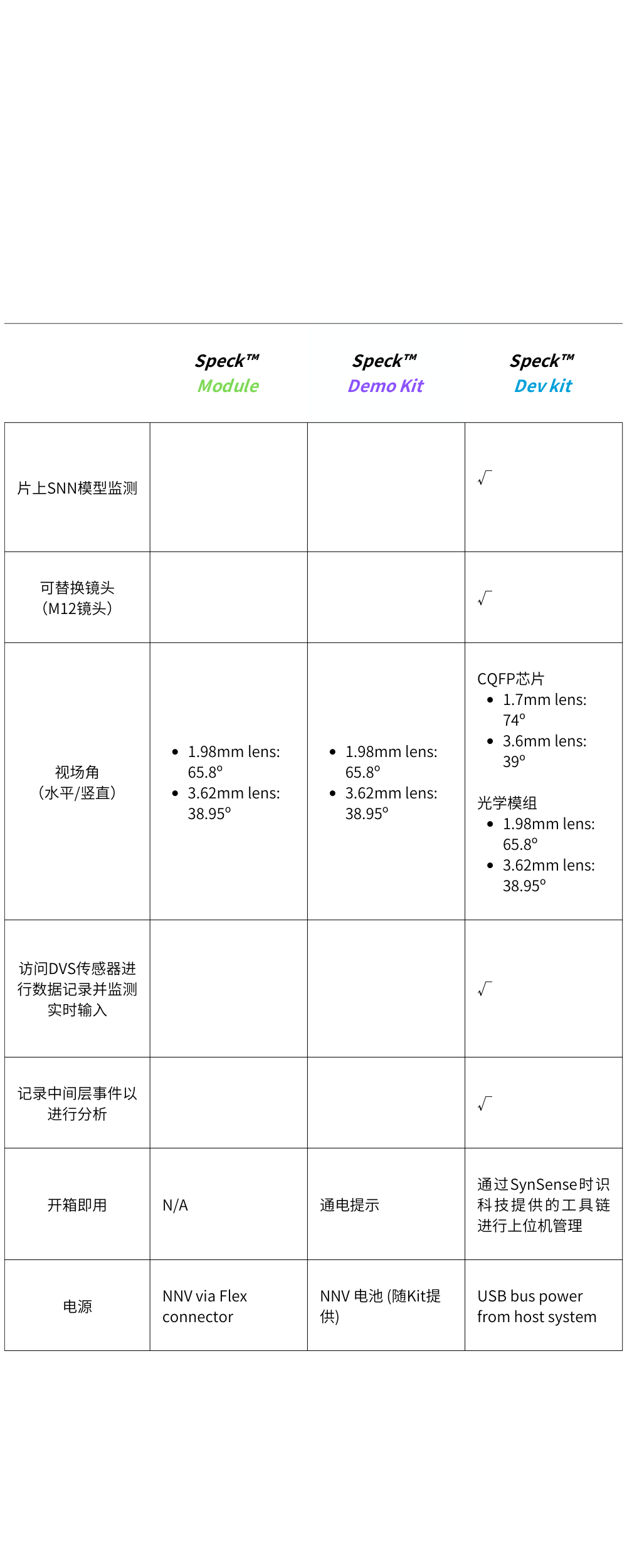 开发套件