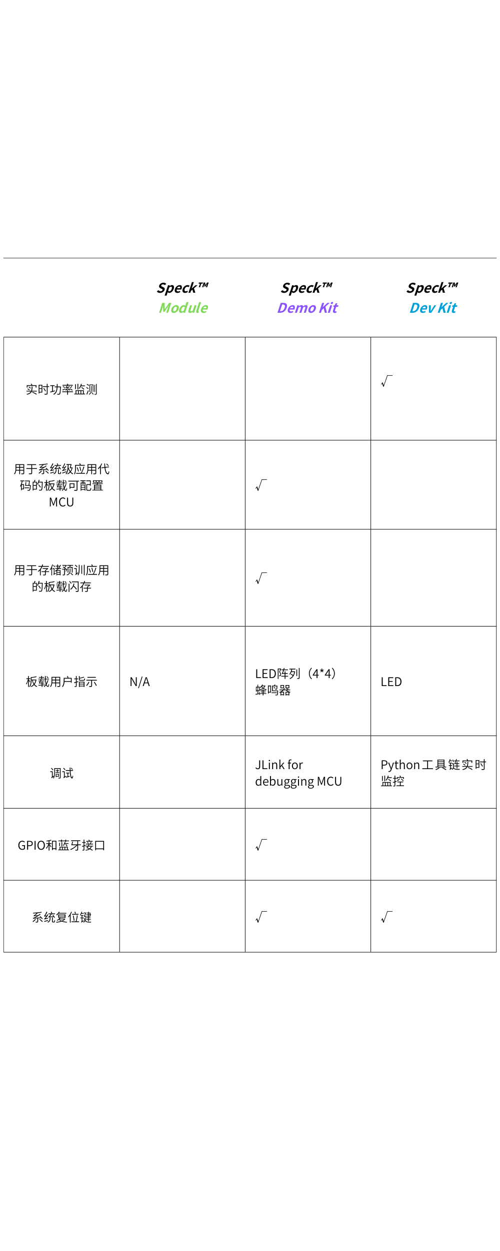 开发套件