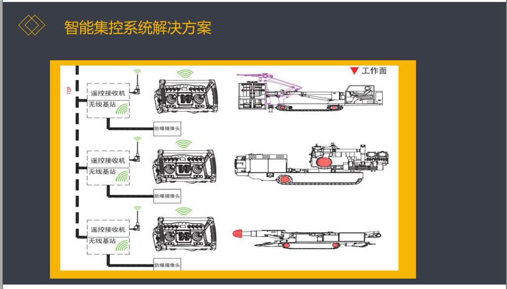 操作面板