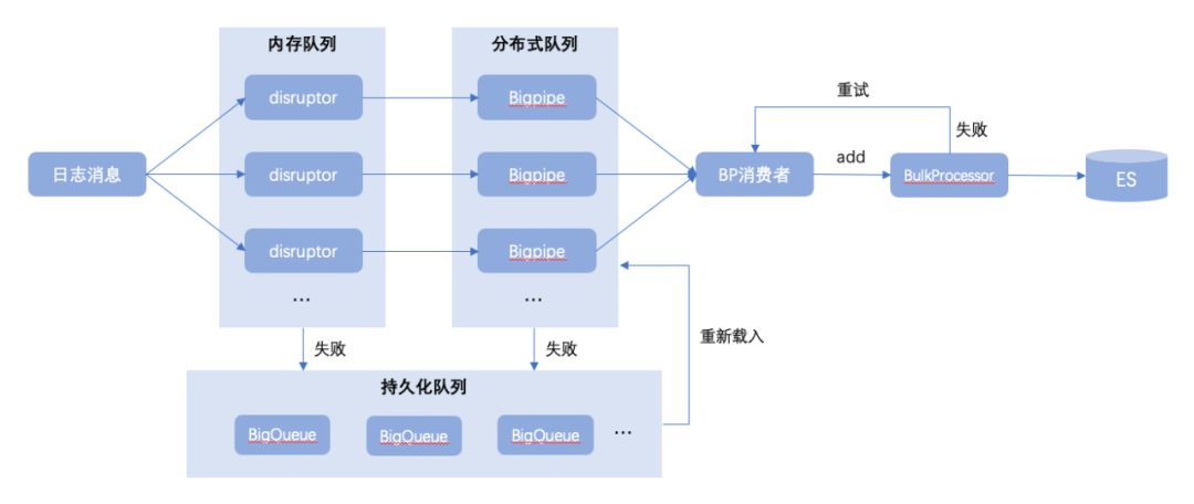 大模型