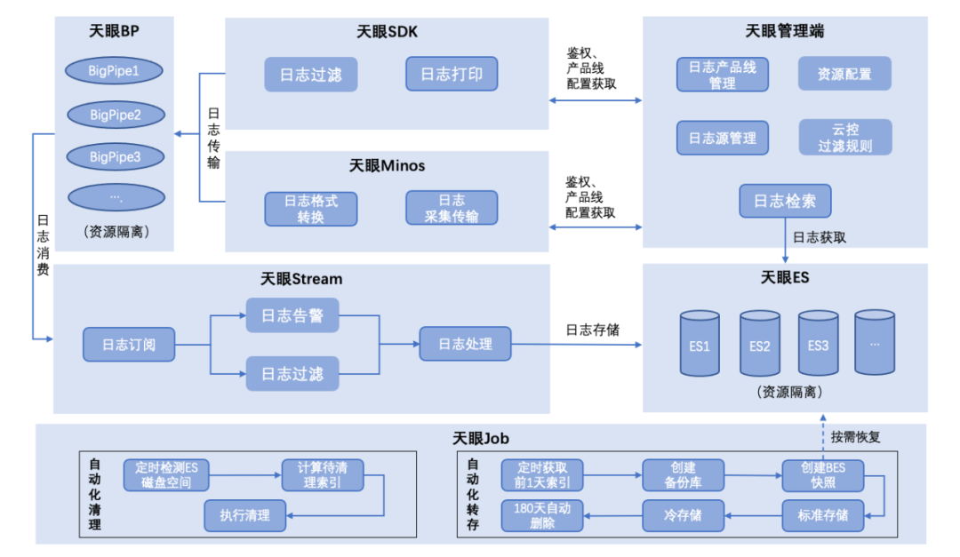 大模型