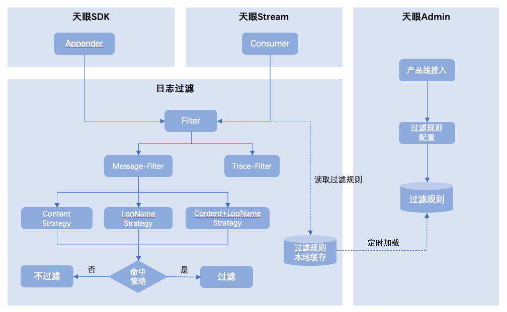 大模型