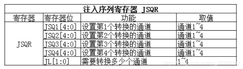 STM32