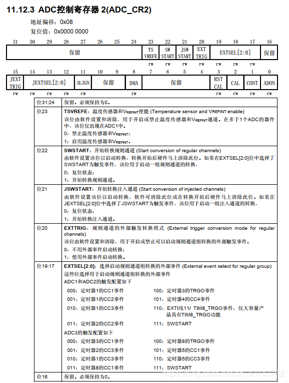 STM32