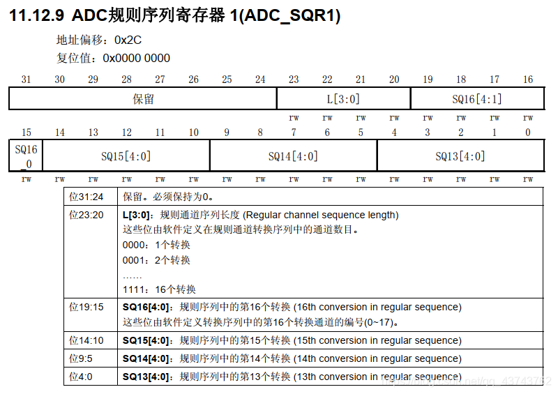 STM32