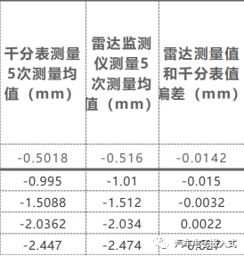 毫米波